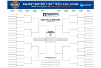 Fascinating Blank March Madness Bracket Template