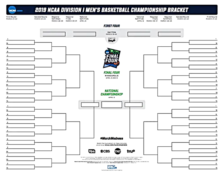 Awesome Blank March Madness Bracket Template Sparklingstemware
