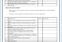 Awesome Auditing Policy Template