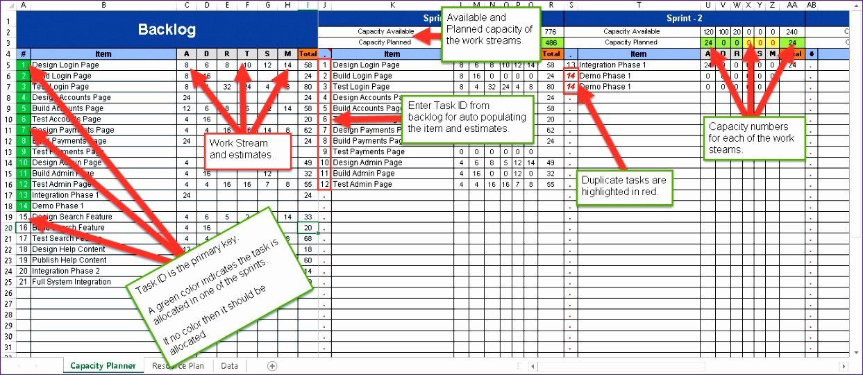 Awesome Capacity Management Plan Template