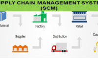 Awesome Supply Chain Management Diagram Template