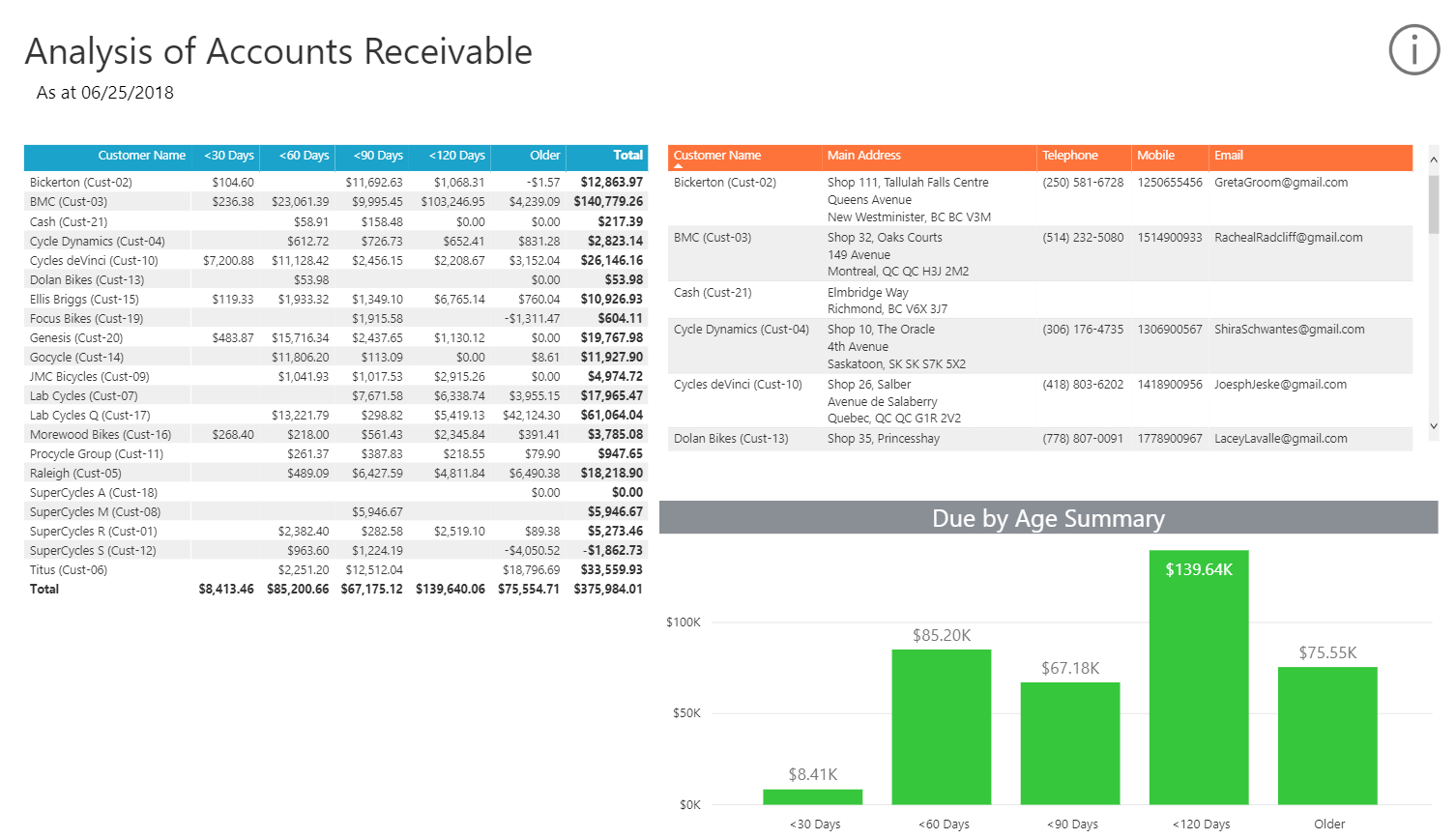 Amazing Accounts Receivable Policy Template Sparklingstemware