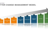 Simple It Change Management Template