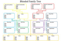 Amazing Blank Tree Diagram Template