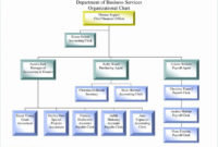Amazing Free Blank Organizational Chart Template