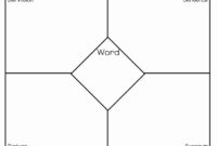 Fascinating Blank Four Square Writing Template