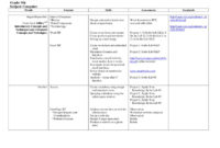 Professional Blank Curriculum Map Template