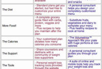 Simple Weight Loss Certificate Template Free 8 Ideas