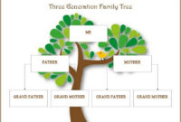 Stunning Blank Family Tree Template 3 Generations
