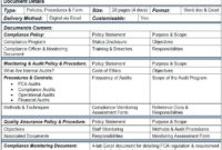 Amazing Auditing Policy Template