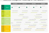 Amazing Change Management Timeline Template