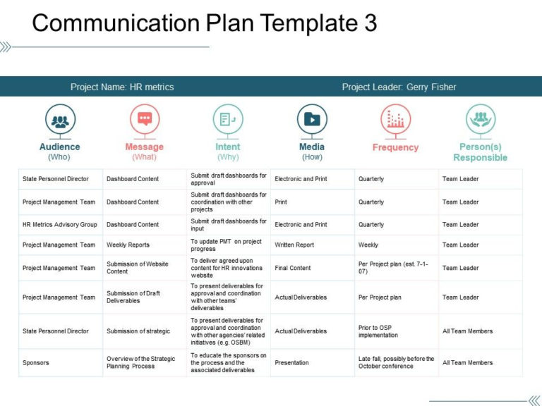 Amazing Communication Plan For Change Management Template ...