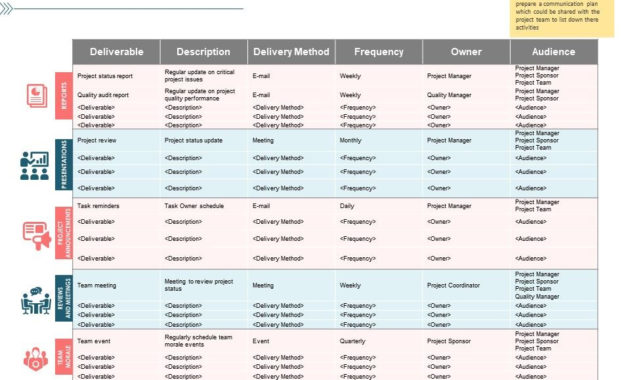 Amazing Communication Plan For Change Management Template