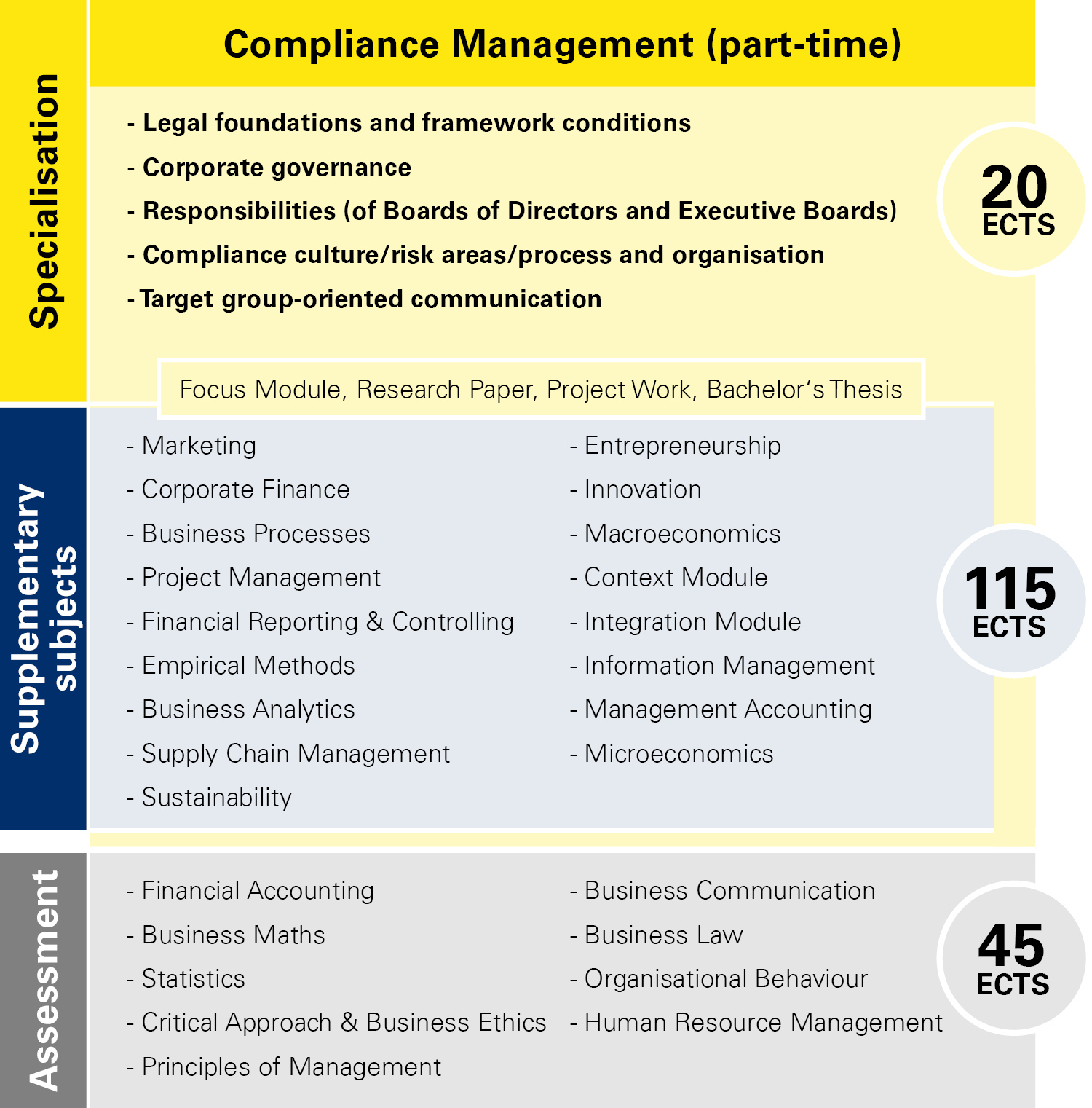 Amazing Compliance Management System Template