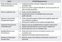 Amazing Corporate Information Security Policy Template