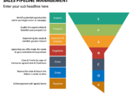 Amazing Detailed Sales Pipeline Management Template