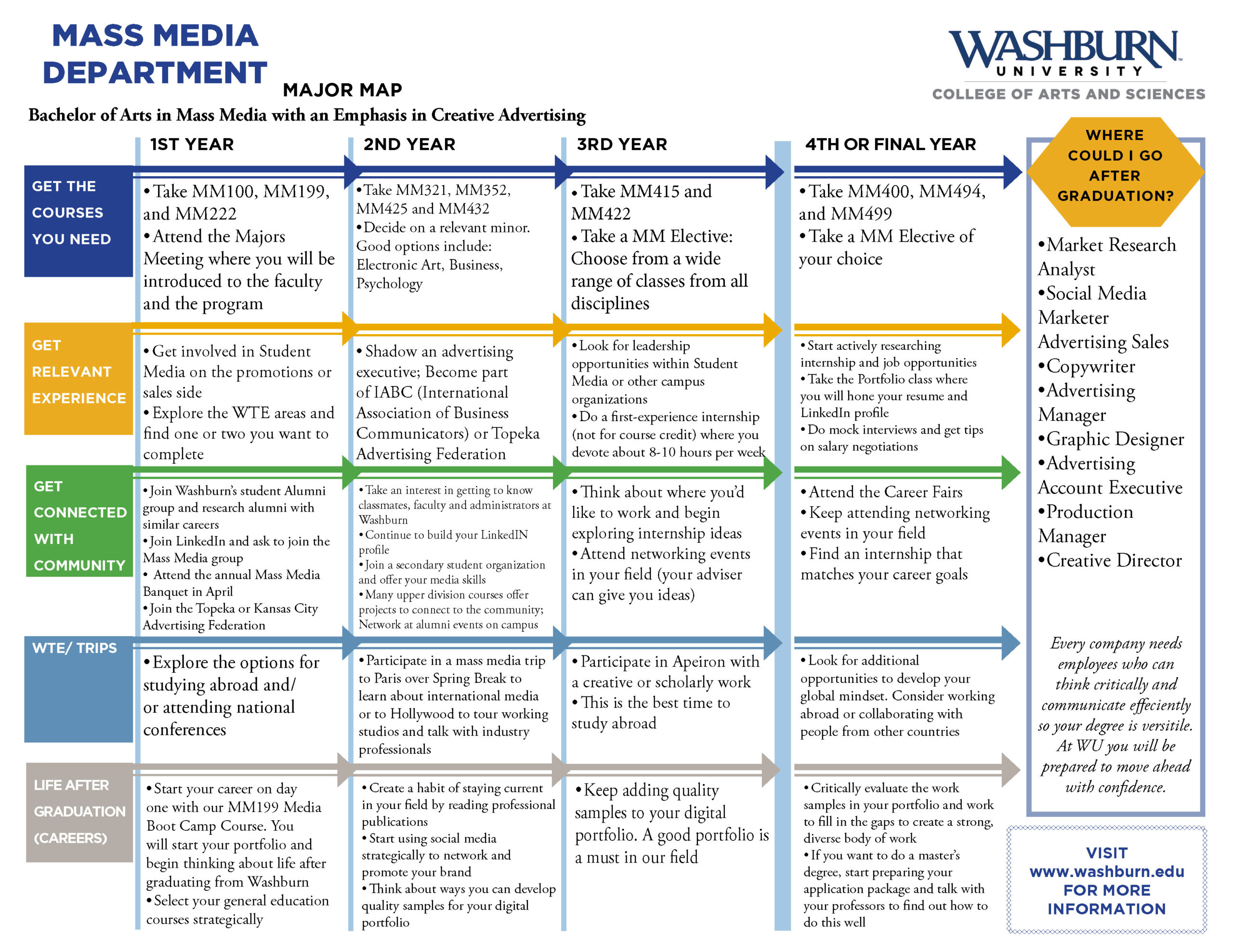 Amazing Media Communication Policy Template