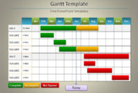 Amazing Project Management Gantt Chart Template