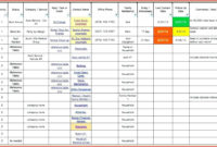Amazing Resource Management Spreadsheet Template