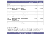 Amazing Scope Management Plan Template For Staff Recruitment