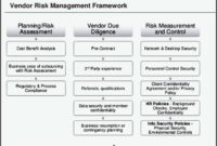 Amazing Vendor Management Risk Assessment Template