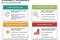 Amazing Vulnerability Management Program Template