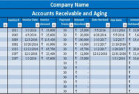 Awesome Accounts Receivable Policy Template