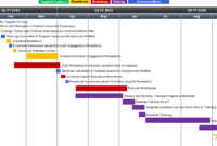 Awesome Change Management Roadmap Template