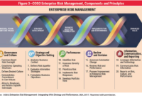 Awesome Enterprise Risk Management Framework Template