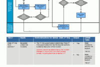 Awesome Incident Management Process Document Template