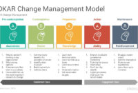 Awesome It Change Management Template