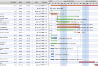 Awesome Project Management Gantt Chart Template
