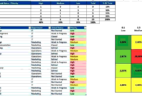 Awesome Project Management Risk Assessment Template