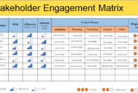 Awesome Project Management Stakeholders Template