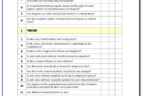 Best Auditing Policy Template
