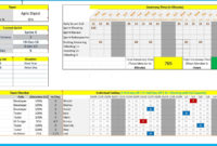 Best Capacity And Availability Management Template