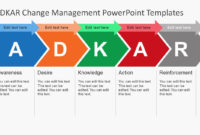 Best Change Management Process Document Template