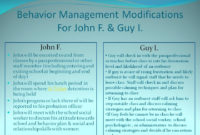 Best Classroom Behavior Management Plan Template