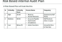 Best Internal Audit Policy Template