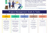 Best Team Management Plan Template