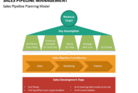 Fantastic Detailed Sales Pipeline Management Template