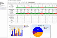 Fantastic Project Management Capacity Planning Template