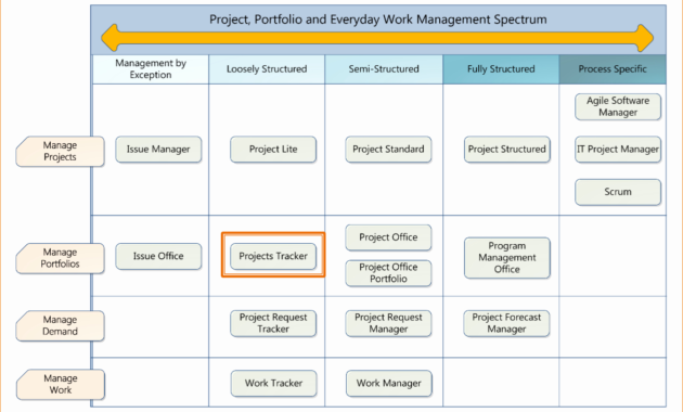 Fantastic Project Time Management Template