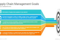 Fantastic Supply Chain Management Diagram Template