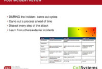 Fascinating Change Management Post Implementation Review Template