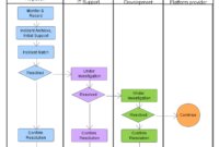 Fascinating Incident Management Process Document Template