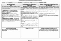 Fascinating Individual Performance Management Template