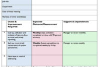 Fascinating Performance Management Document Template