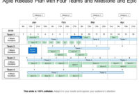 Fascinating Release Management Policy Template