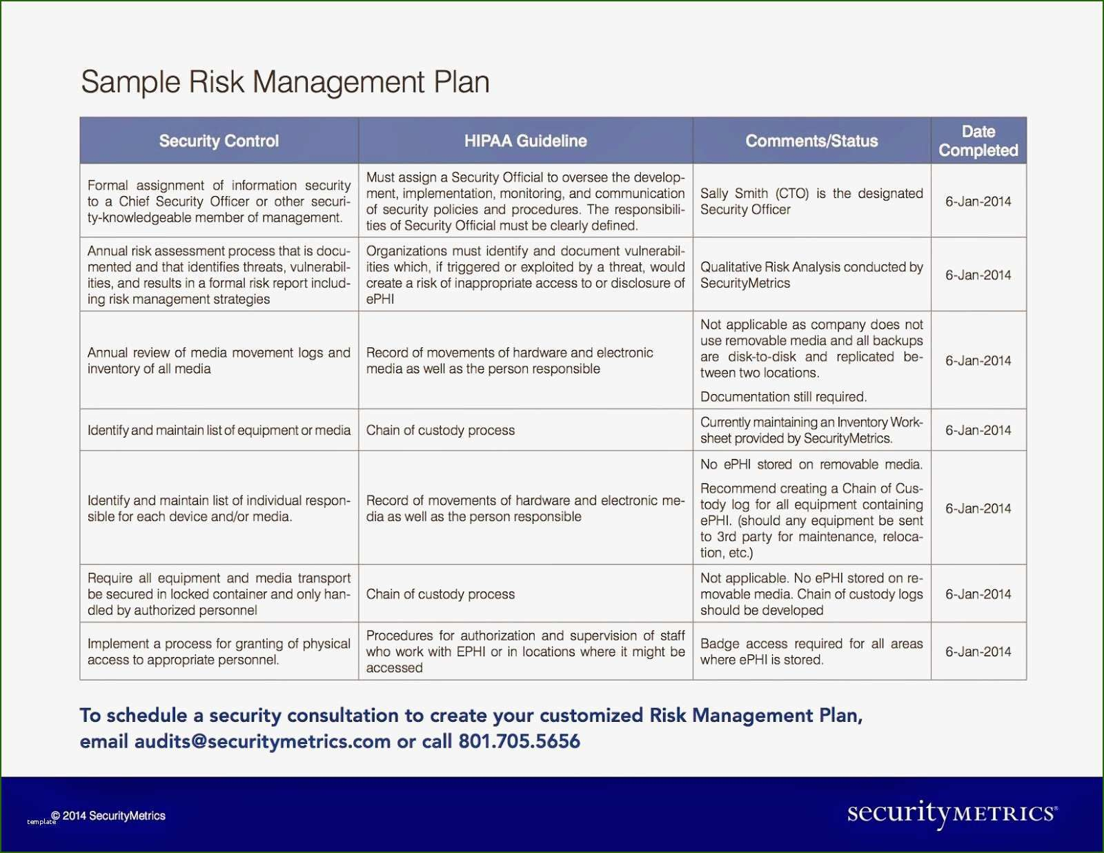 Fascinating Risk Management Policy And Procedure Template